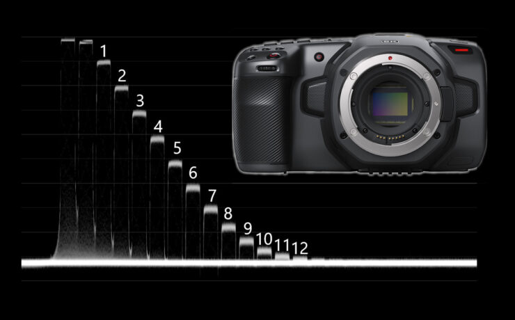 Blackmagic Pocket Cinema Camera 6K Lab Test - Dynamic Range, Latitude, Rolling Shutter & More
