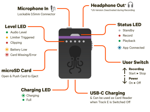 Tentacle Synch TRACK E Overview